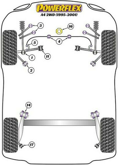 Powerflex Συνεμπλόκ για Seat Exeo PFF3-203