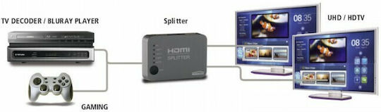 Marmitek Split 312 UHD 3D 1 είσοδος/2 έξοδοι HDMI Splitter 8255