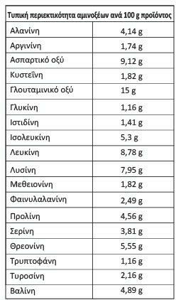Iso-Fuji Πρωτεΐνη Ορού Γάλακτος με Γεύση Βανίλια 700gr