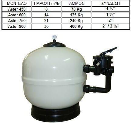 Astral Pool Aster Sand Pool Filter with 22m³/h Water Flow and Diameter 75cm