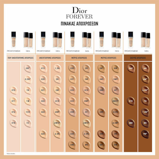 Dior Dior Forever 24h Wear High Perfection Skin-caring Foundation 30ml