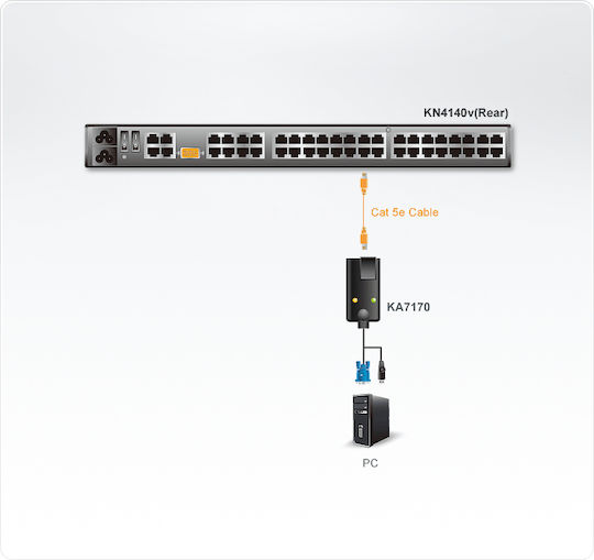 Aten KA7170 KVM Cable KA7170-AX 0.5m Local Transmitter - KVM / USB extender