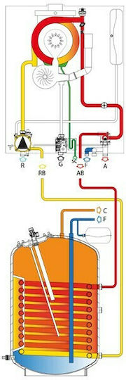Radiant R1K 34/B Επιτοίχιος Λέβητας Συμπύκνωσης Αερίου με Καυστήρα 29231kcal/h