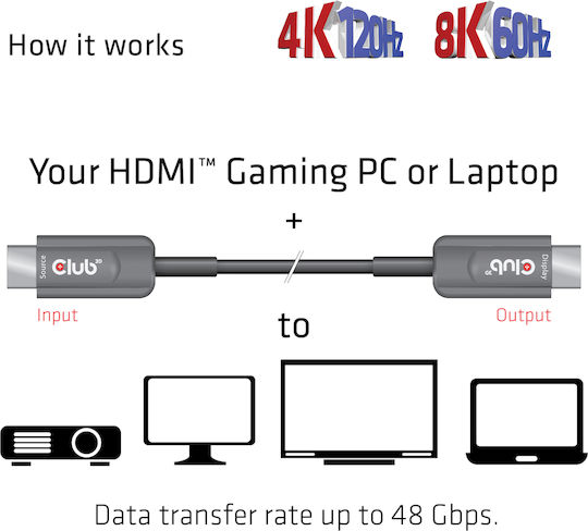 Club3D HDMI 2.1 Ultra High Speed 48Gbps 4K 120Hz HDR VRR Cable HDMI male - HDMI male 15m Μαύρο