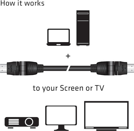 Club3D HDMI 2.0 Premium High Speed 4K 60Hz HDR Cable HDMI male - HDMI male 2m Μαύρο