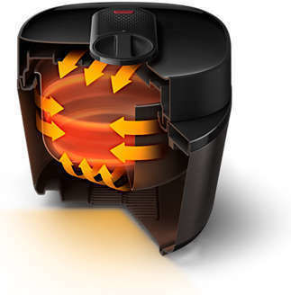 Philips Πολυμάγειρας 1000W με Χωρητικότητα 5lt Μαύρος