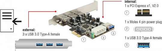 DeLock Карта PCIe с 4 USB 3.0 порта