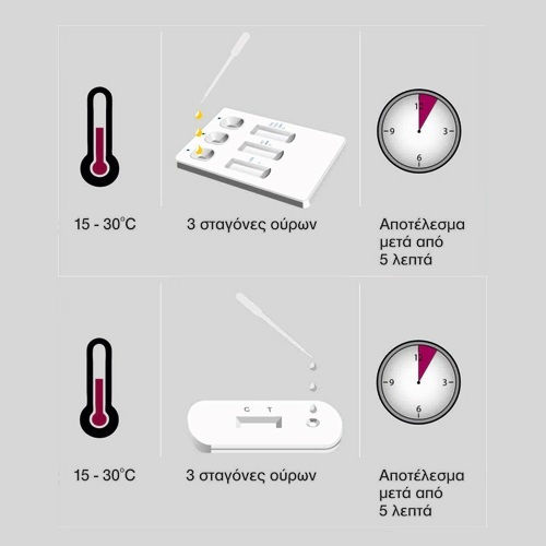 Acro Biotech Drug Test 11 παραμέτρων Τεστ Ναρκωτικών 1τμχ