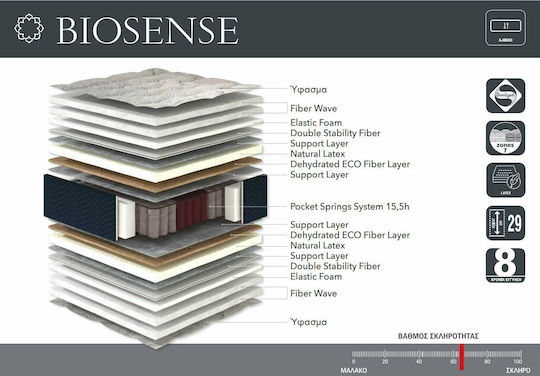 Linea Strom Biosense Μονό Ανατομικό Στρώμα Latex / Foam Διπλής Όψης 100x200x28cm με Ανεξάρτητα Ελατήρια