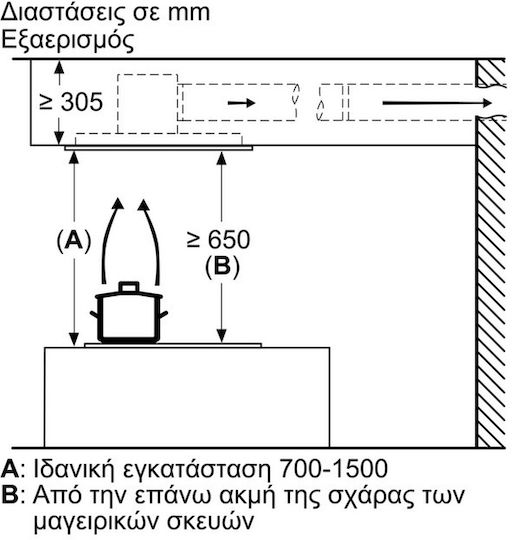 Bosch Απορροφητήρας Νησίδα 90cm Λευκός με Wi-Fi