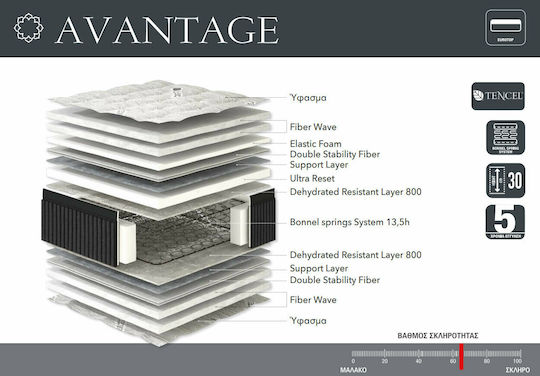 Linea Strom Avantage Μονό Ορθοπεδικό Στρώμα 100x200x30cm με Ελατήρια & Ανώστρωμα