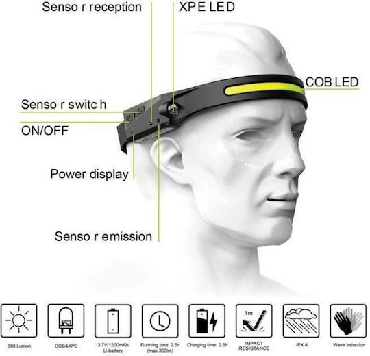 Rechargeable Headlamp LED with Maximum Brightness 350lm Black