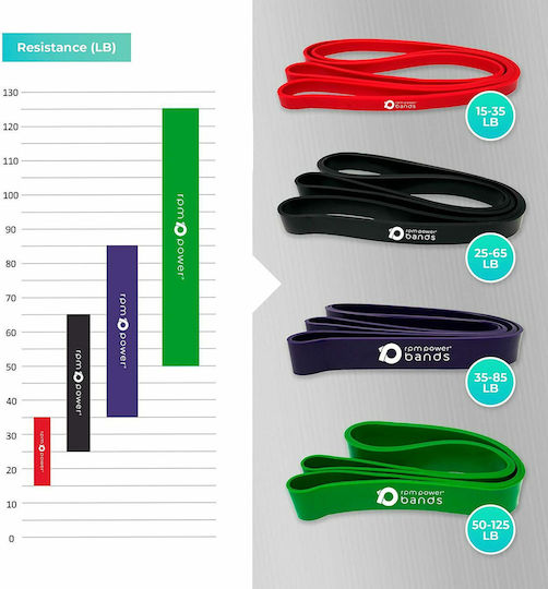 RPM Power Λάστιχο Γυμναστικής Loop Πολύ Σκληρό Πράσινο