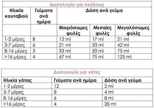 Versele Laga Oropharma Pet Milk Powder Milk for Dogs and Cats 400gr for General Health