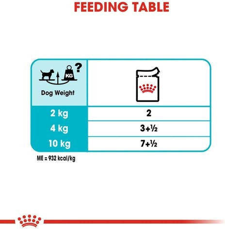 Royal Canin Urinary Care Υγρή Τροφή Σκύλων σε Φακελάκι με Πουλερικά 85gr