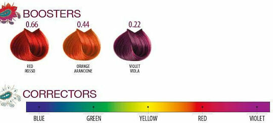 Farmavita Life Color Plus Βαφή Μαλλιών 7.43 Ξανθό Χάλκινο Ντορέ 100ml