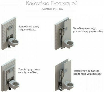 Karag Built-in Plastic Low Pressure Rectangular Toilet Flush Tank