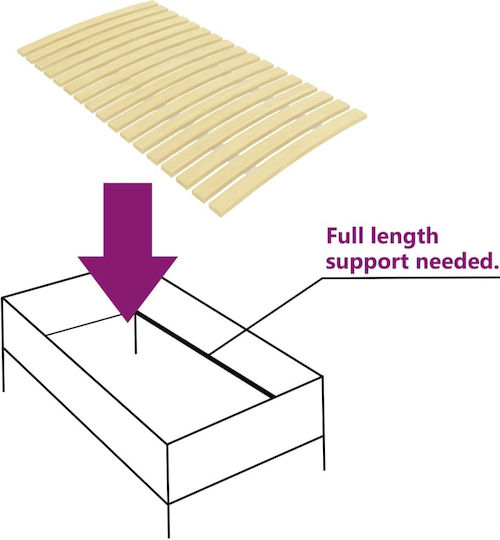 Lamele pentru o saltea Semi-Double 120x200buc