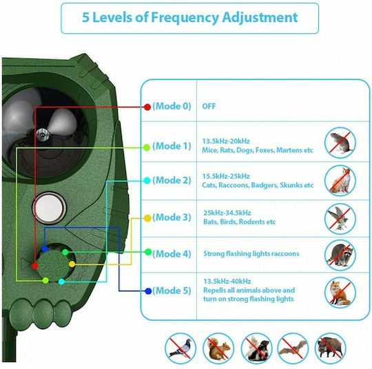 Ultrasonic Repellent Device Rodents Solar