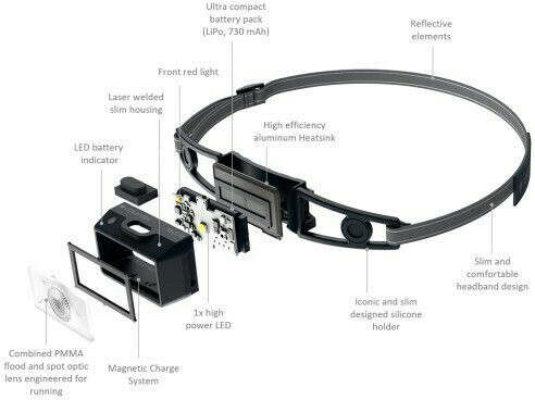 LedLenser Челник LED IP67 с Максимална Яркост 250лм NEO1R Син