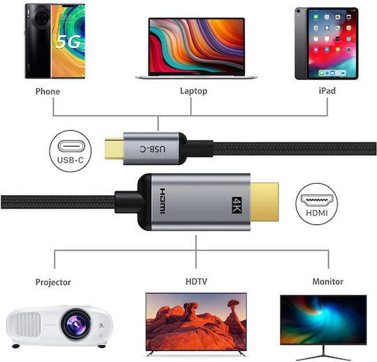 Cabletime Braided Cable HDMI male - USB-C male 1.8m Μαύρο