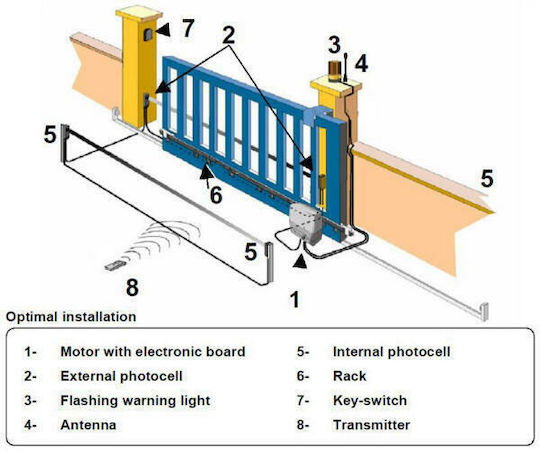 VDS Sliding Garage Door Motor up to 1600kg SL1600-OIL