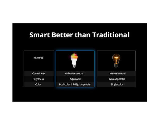 Sonoff Bec Smart LED 9W pentru Dulie E27 și Formă A60 Alb reglabil 806lm Reglabil în intensitate
