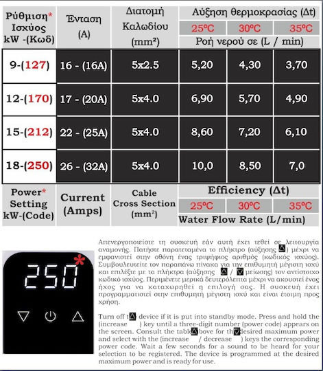 Solcore Tachytherm Tt255i Стенен Inverter Бойлер Централен 18кВт