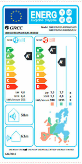 Gree Icon Климатици Инвертор 16000 BTU A++/A+ с Йонизатор Cold Plasma