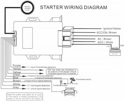 Engine Starter Button