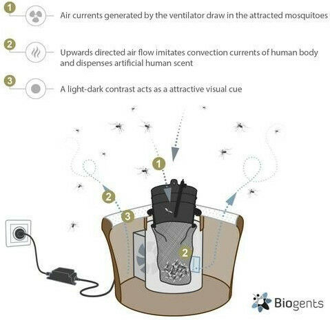 Biogents BG-Mosquitaire Traps for Mosquitoes