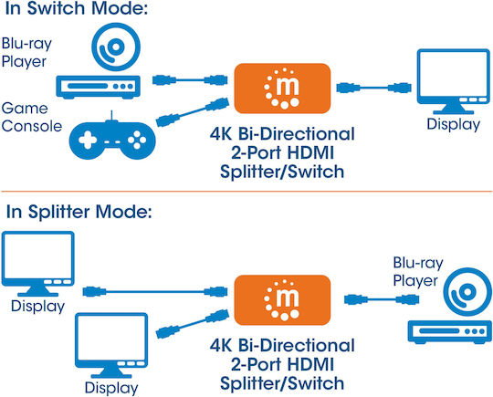 Manhattan 207850 UHD 3 θύρες HDMI Splitter