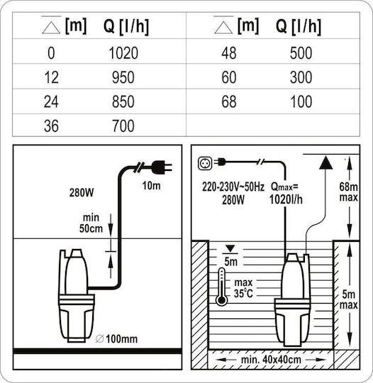 Sthor Μονοφασική Αντλία Πηγαδιού 0.37hp 79943