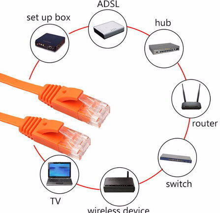 U/UTP Cat.6 (Gigabit) Καλώδιο Δικτύου Ethernet 3m Μαύρο