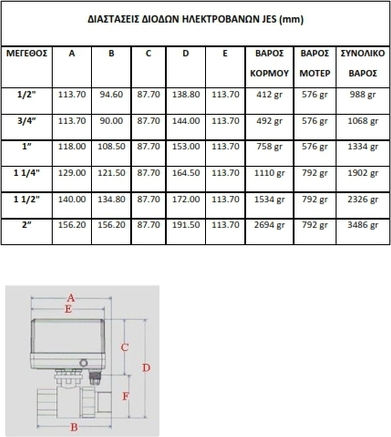 Jes 3/4'' Two-Way Water Autonomy Solenoid Valve ¾"