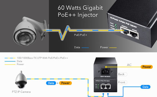 Cudy POE300 PoE++ Injector