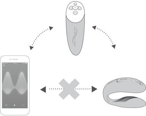 We-Vibe Chorus Two Become One Vibrator for Couples with Remote Control 7.8cm Orange