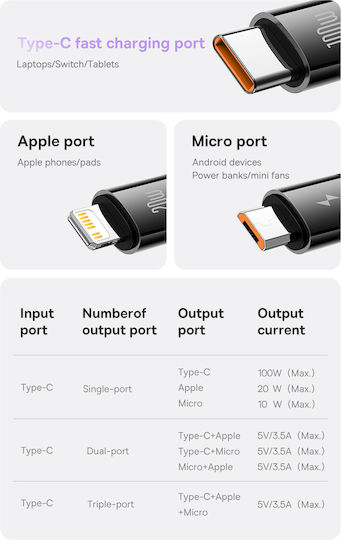 Baseus Bright Mirror 2 Retractable USB to Type-C / Lightning / micro USB Cable Μωβ 1.1m (CAMJ010205)