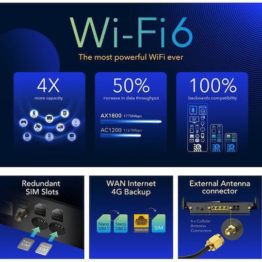 Cudy LT18 v1 Ασύρματο 4G Router Wi‑Fi 6 με 4 Θύρες Gigabit