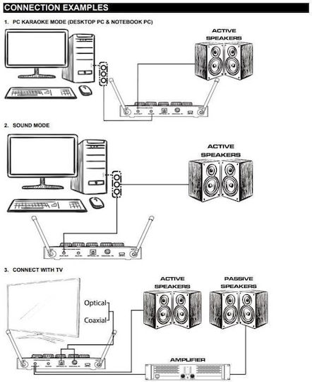 Vonyx Ηχείο Karaoke με Ασύρματα Μικρόφωνα AV510 103.115 Μαύρο