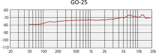 Ihos GODK-7 Σετ Δυναμικό Μικρόφωνο XLR Shock Mounted