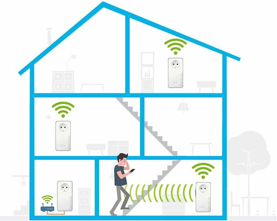 Devolo Magic 2 WiFi Next Powerline Dual Kit with Passthrough Socket and 2 Gigabit Ethernet Ports