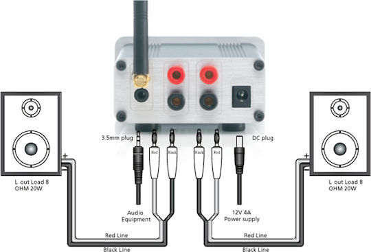 Marmitek Boomboom 460 Bluetooth 3 Receiver with Output Ports 3.5mm Jack / RCA