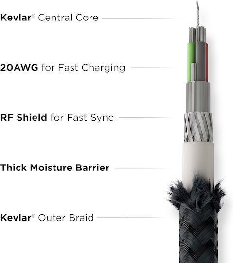 Nomad Kevlar Braided USB 2.0 Cable USB-C Male - USB-C PD Black 1.5m NM01914000