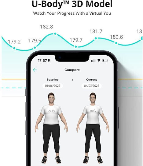 Eufy Smart Scale P2 Pro Smart Cantar Cu Analizator de Grăsime Corporală in culoare Negru