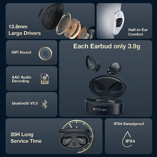 BlitzWolf BW-FPE2 Earbud Bluetooth Handsfree Ακουστικά με Αντοχή στον Ιδρώτα και Θήκη Φόρτισης Μαύρα