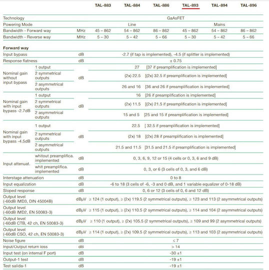 Pairdeer TAL-893 Amplificator de linie Accesorii Satelit 09.002.0032