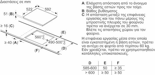 Pitsos Επαγωγική Εστία Αυτόνομη με Λειτουργία Κλειδώματος 59.2x52.2εκ.
