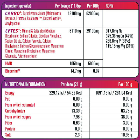 SCN Carbo6Lytes11 Strawberry Mango 420gr