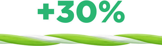 GUM Twisted Floss 3500 Waxed Dental Floss With Mint Flavor 30m
